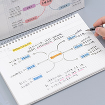 PP horizontal coil Mind map notebook A4B5 students contracted Cornell map book loose leaf book wholesale