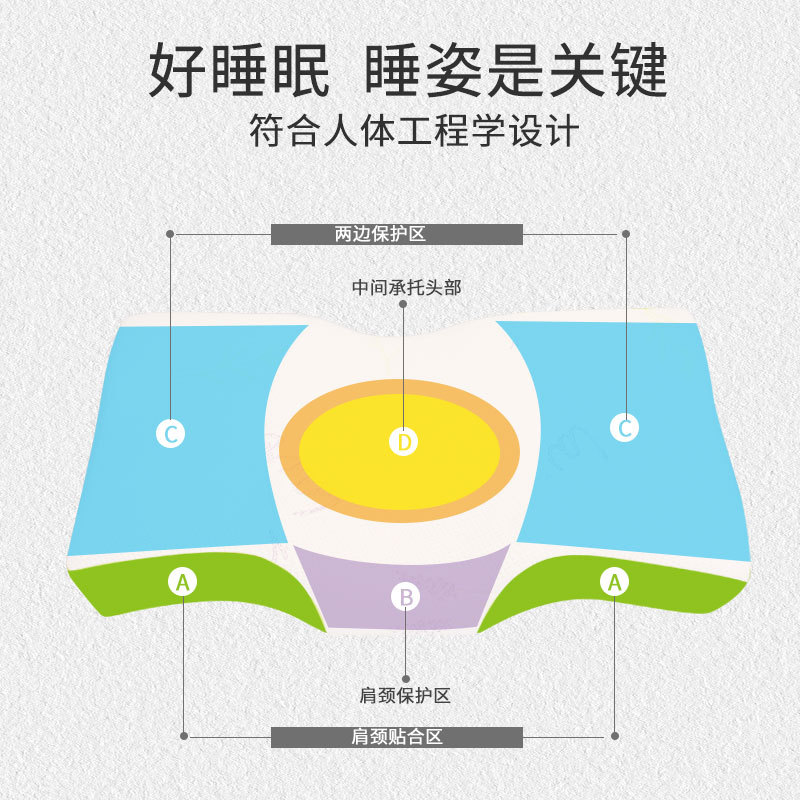 床上用品/枕头/海绵细节图