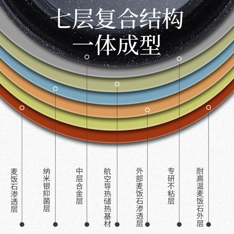 Korean tourmaline non-stick pot, induction cooker, hot pot, household gas stove, soup pot, smoke-free flat bottom tourmaline pot details Picture