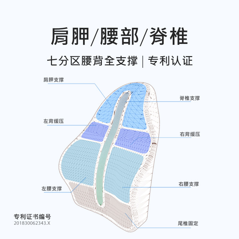 Magic State Lumbar Support, lumbar pillow, office lumbar memory foam chair, e-sports, car, pregnant women, students details Picture
