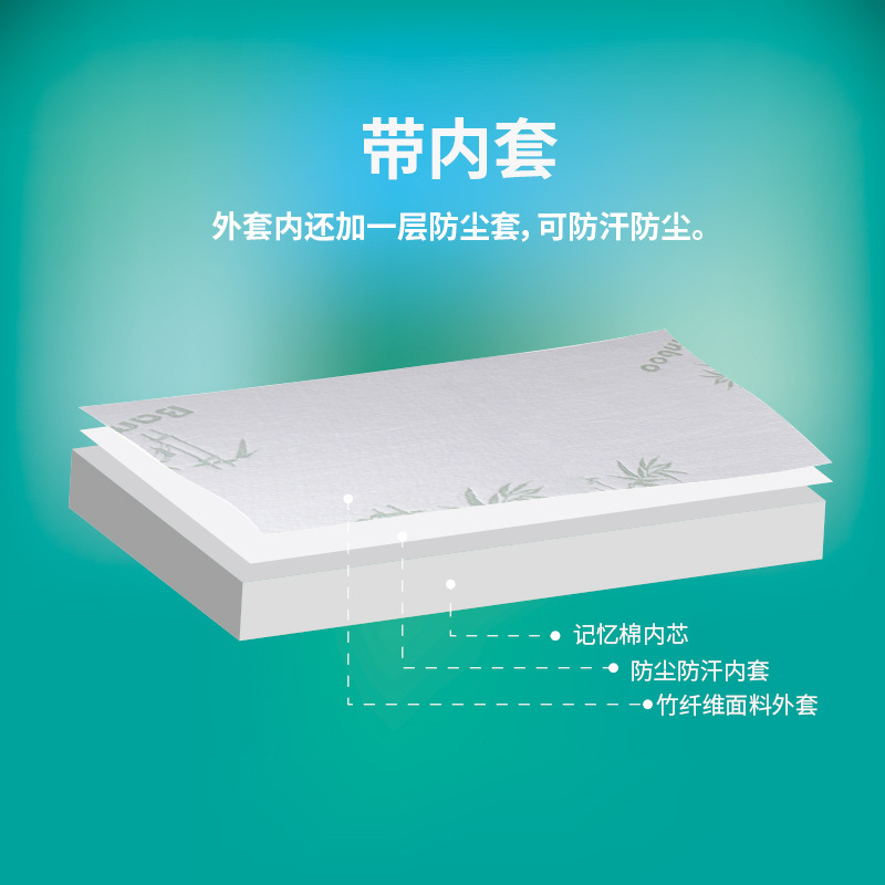 Memory foam slow rebound high-density folding sponge thin cushion thick mattress cm single person three-fold soft cushion dormitory Application Scenario