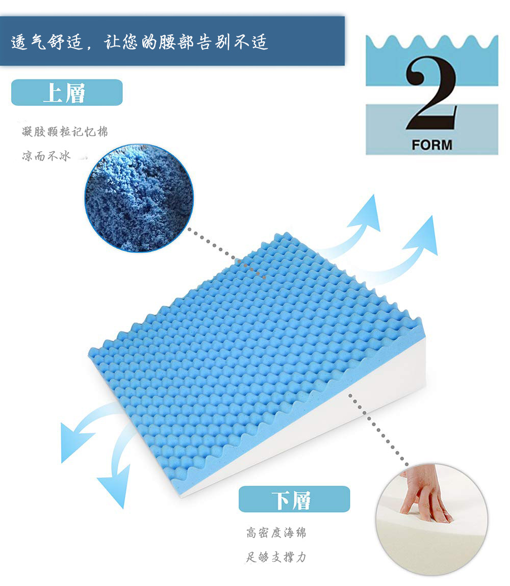 Amazon gel foam memory foam triangular pillow pregnant women's waist support custom multi-functional turning waist cushion sofa cushion details Picture