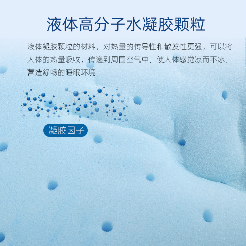oem gel slow-rebound memory foam mattress for the elderly sponge washable breathable home cooling gel memory foam mattress Application Scenario