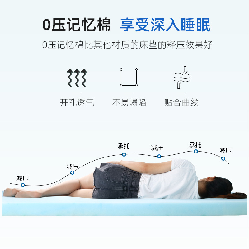 oem gel slow-rebound memory foam mattress for the elderly sponge washable breathable home cooling gel memory foam mattress Item Picture