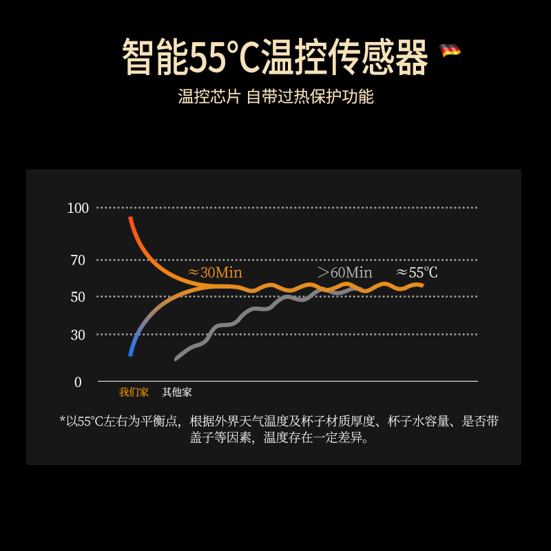 恒温杯垫实物图