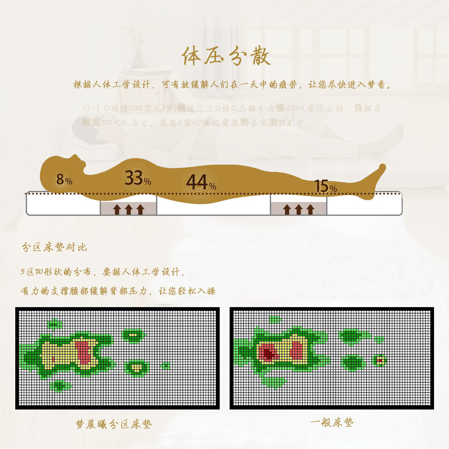 Amazon's new products include high-resilience sponge mattresses, high-density dormitory student mattresses, and tatami MATS Application Scenario