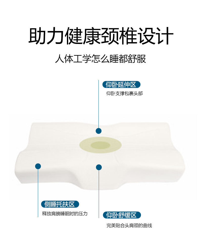 The pillow core memory pillow for the cervical vertebrae protects the cervical vertebrae and helps sleep. It is a special slow-rebound memory foam pillow core for sleeping details Picture