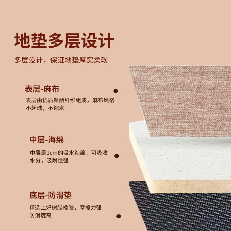 ins creative rubber linen floor mat, thickened carpet, anti-slip mat for bathroom, living room, door mat for kitchen Specification image