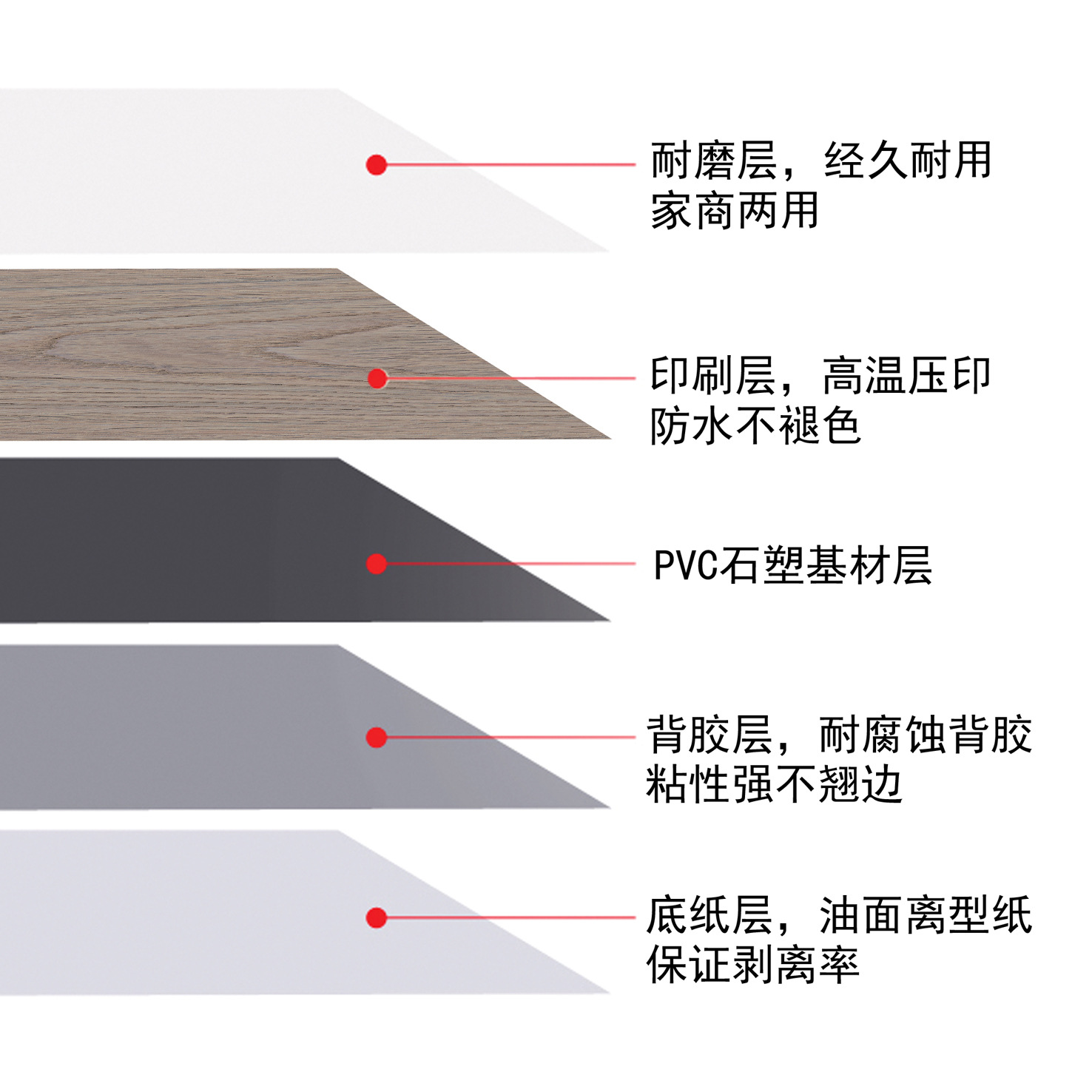 厂家批发卧室家用商用石塑SPC自粘地板革塑料木纹地板贴详情图2