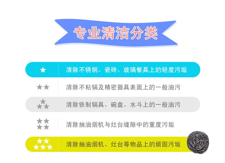 妙洁钢丝球不锈钢家用清洁球厨房洗碗刷锅金属不掉丝锅刷百货批发详情9