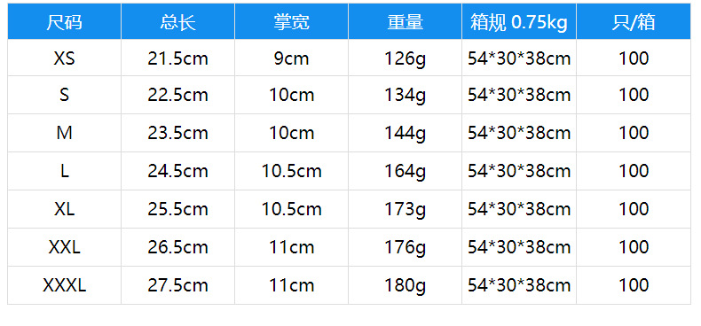 防割手套屠宰杀鱼5级防切割劳保手部防护316不锈钢钢丝金属铁手套详情22