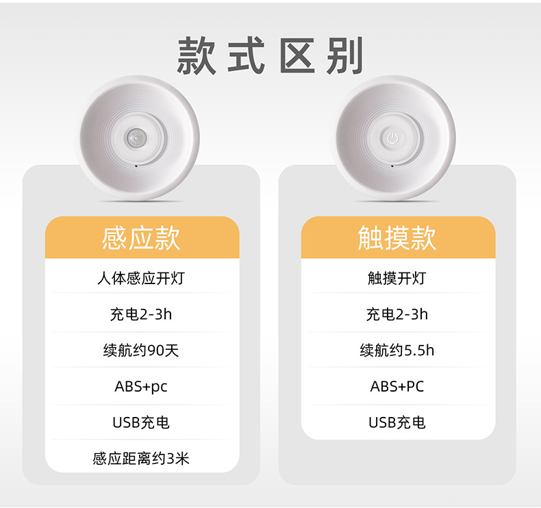 L36 Round night light, bedroom corridor home, rechargeable sensor touch round human body sensor light pic 13