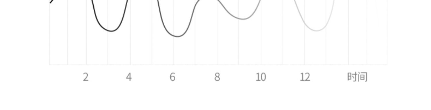 Wholesale of complete sets of household shower heads with constant temperature digital display, white all-copper piano shower heads for bathrooms, showers and sanitary ware pic 29