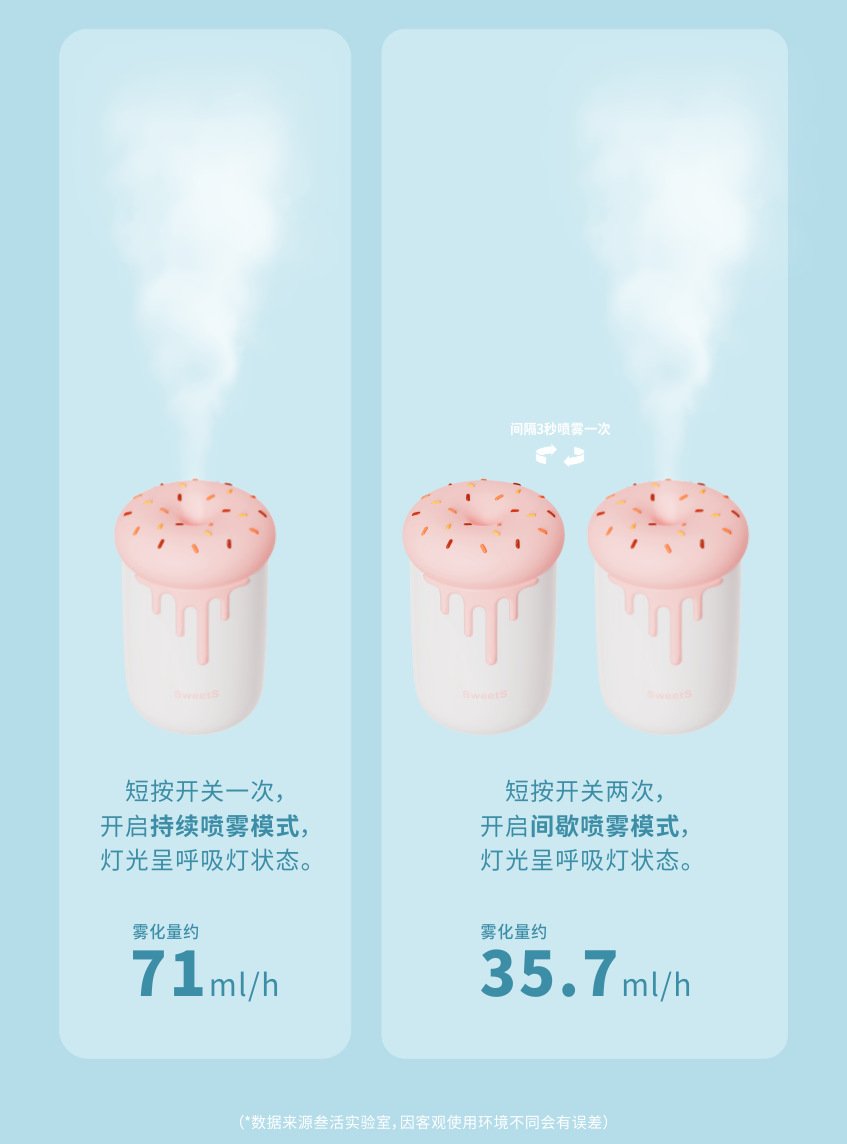 Cross-border Creative 369 Sweetheart Humidifier, Creative Mushroom Ice Cream Cup, Cartoon Mini with Ambient Color Lights for Hydration pic 9