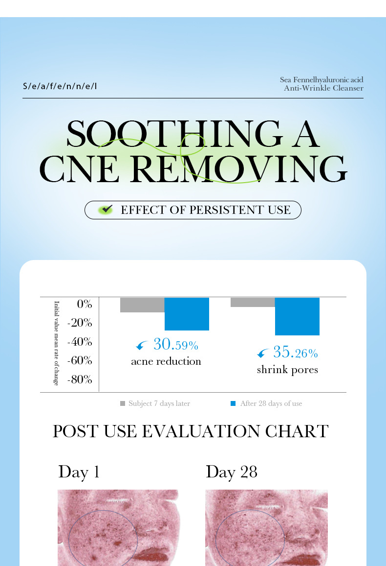 Cross-border foreign trade BIOAOUA Sea Fennel Hyaluronic Acid Anti-Wrinkle Facial Cleanser Hydrating and Moisturizing Gentle Oil-Control Facial Cleanser pic 12