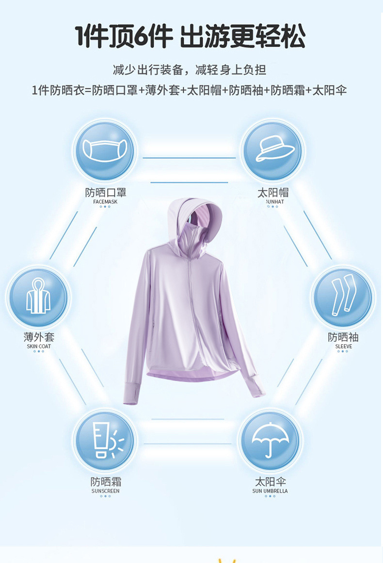 夏季户外冰丝防晒服批发防晒上衣女防紫外线轻薄透气皮肤衣男外套详情4