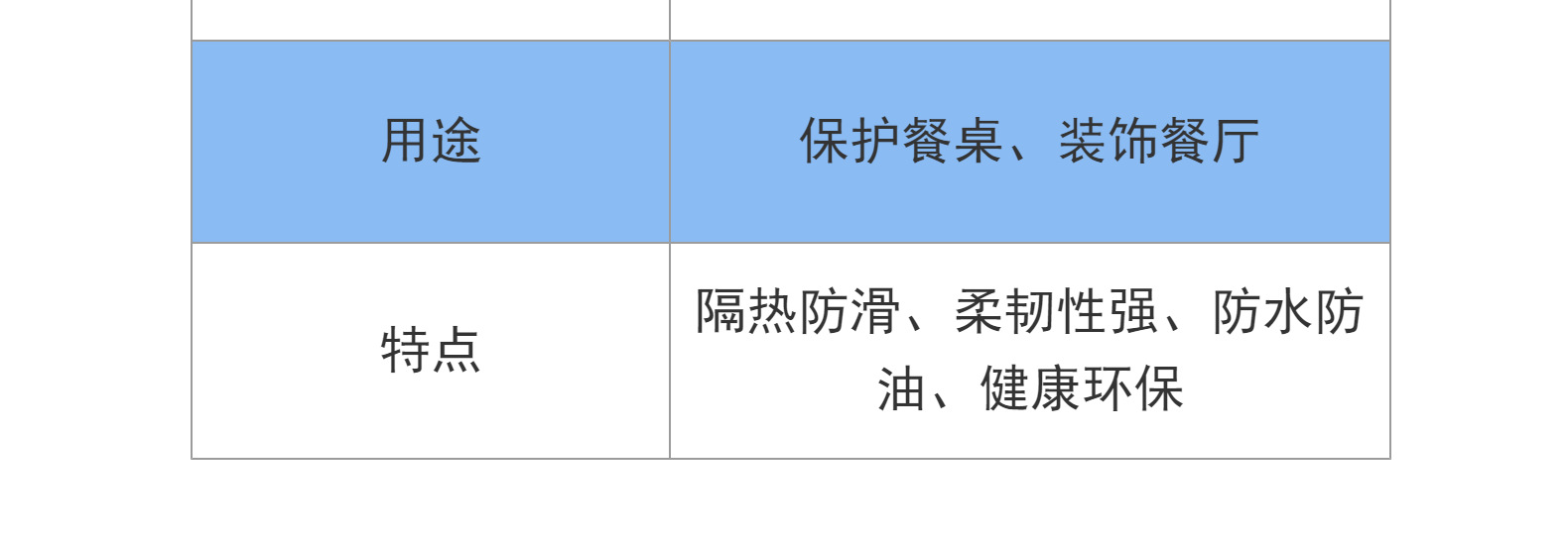 沃美 现代简约时尚创意大方高级感欧式典雅长方形覆膜硬片餐垫法式复古PVC隔热防滑环保桌垫隔热垫详情4