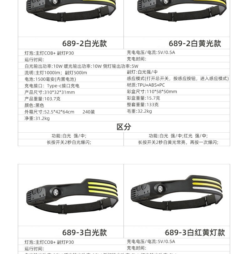 The new USB mini multi-functional headlamp, hand-waving sensor head-mounted COB powerful flashlight, is a must-have for outdoor fishing and night walks, as well as other outdoor items pic 2