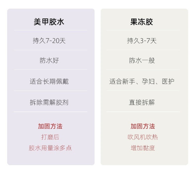 Best-selling wearable nail art pieces with a high-end look, cat-eye fireworks water diamonds, handcrafted nail art patches, and Xiaohongshu Hot Girl pre-made nails pic 9