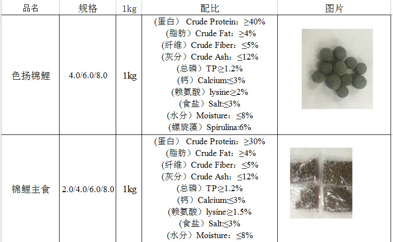 水族鱼缸观赏鱼饲料锦鲤饲料金鱼颗粒袋装饲料乌龟颗粒详情1