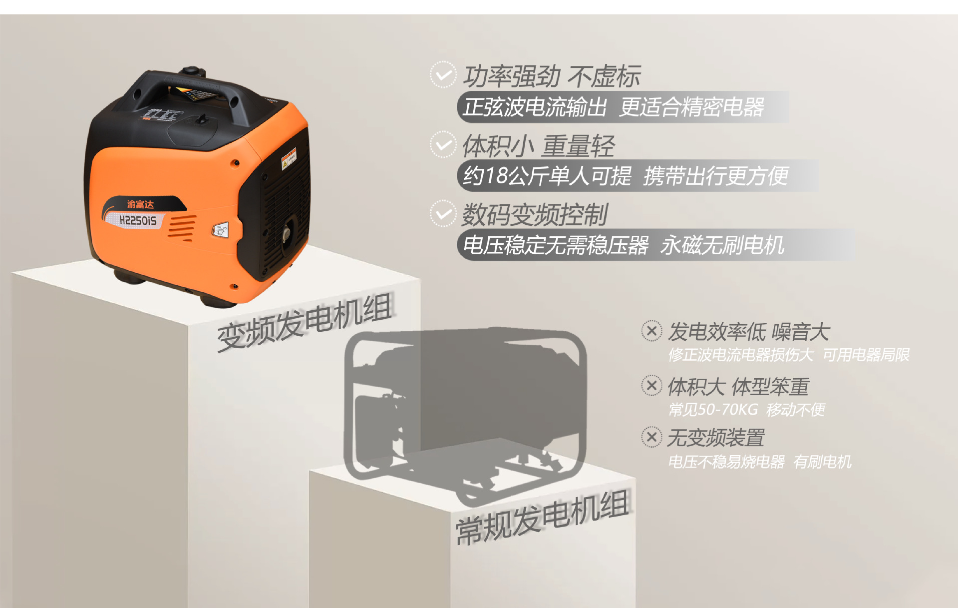 汽油发电机3/5/8千瓦小型家用微型静音变频房车户外2000瓦便携式详情5