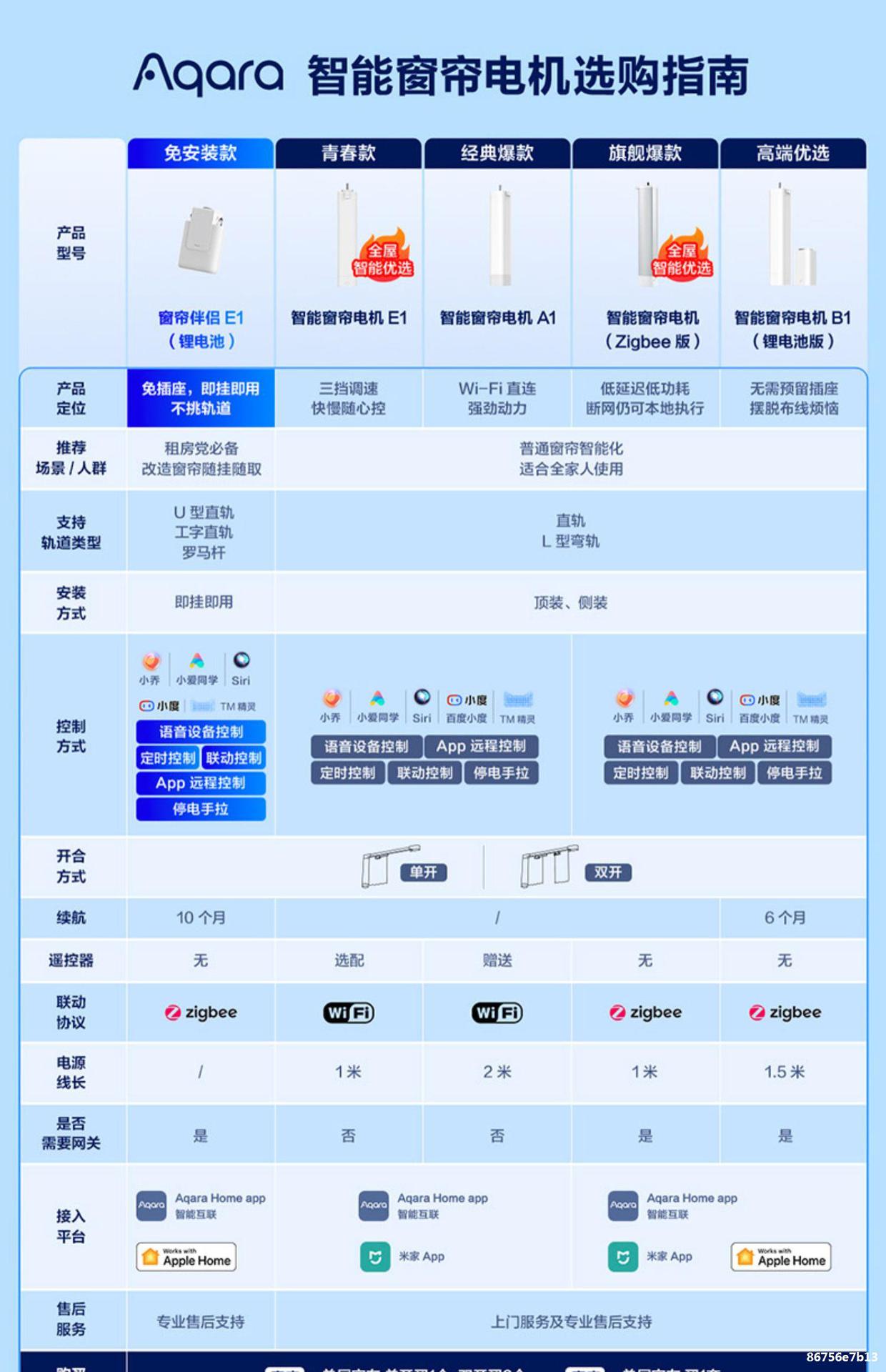 智能窗帘伴侣E1轨道罗马杆苹果HomeKit语音电动窗帘详情3