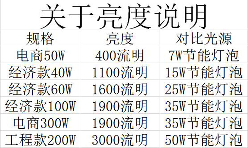 led庭院灯太阳能投光灯60W户外路灯100W花园壁灯光感应广场灯200W详情30