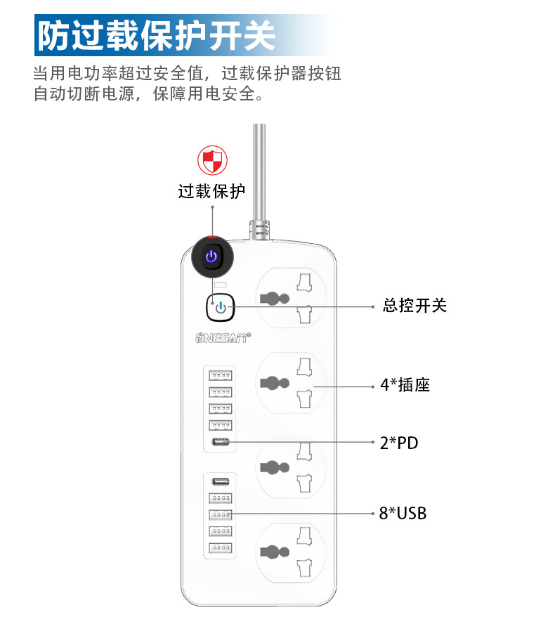 Cross-border best-selling American, European and British standard wall sockets, multi-functional multi-holes with USB sockets, universal hole power strips pic 5