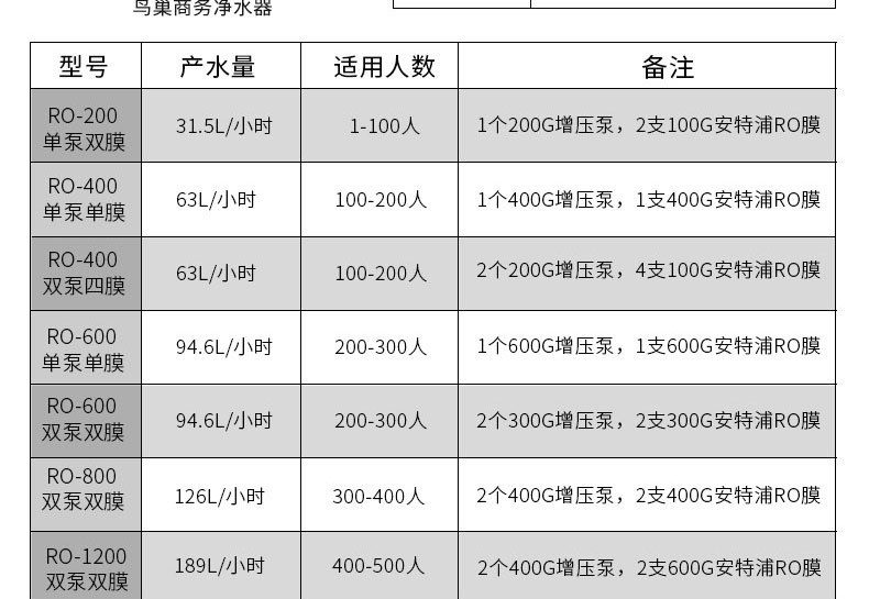 商务直饮厨下反渗透纯水机直饮净水器Business straight drink pure water machine详情3