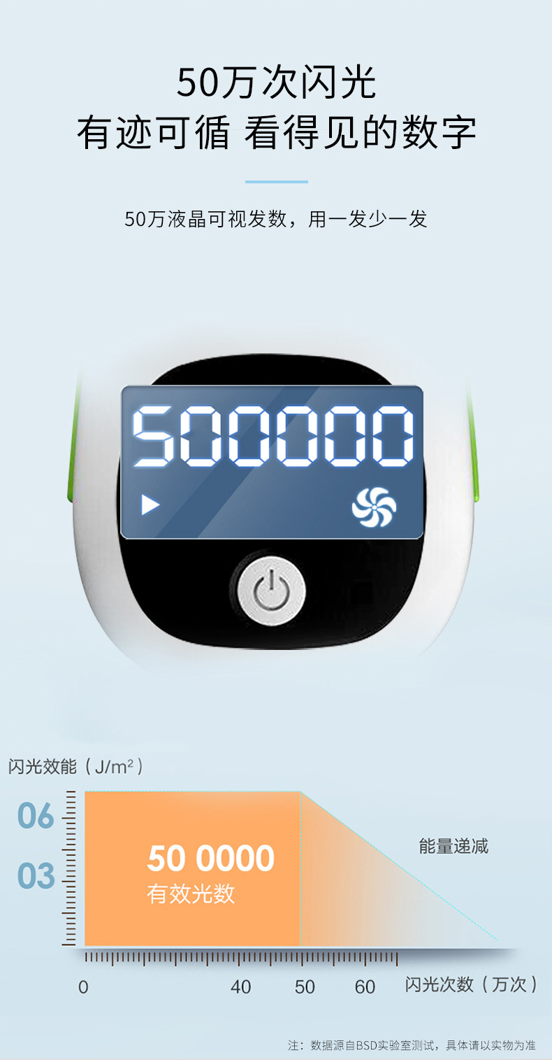Home IPL lip hair removal and armpit laser hair removal device pic 9