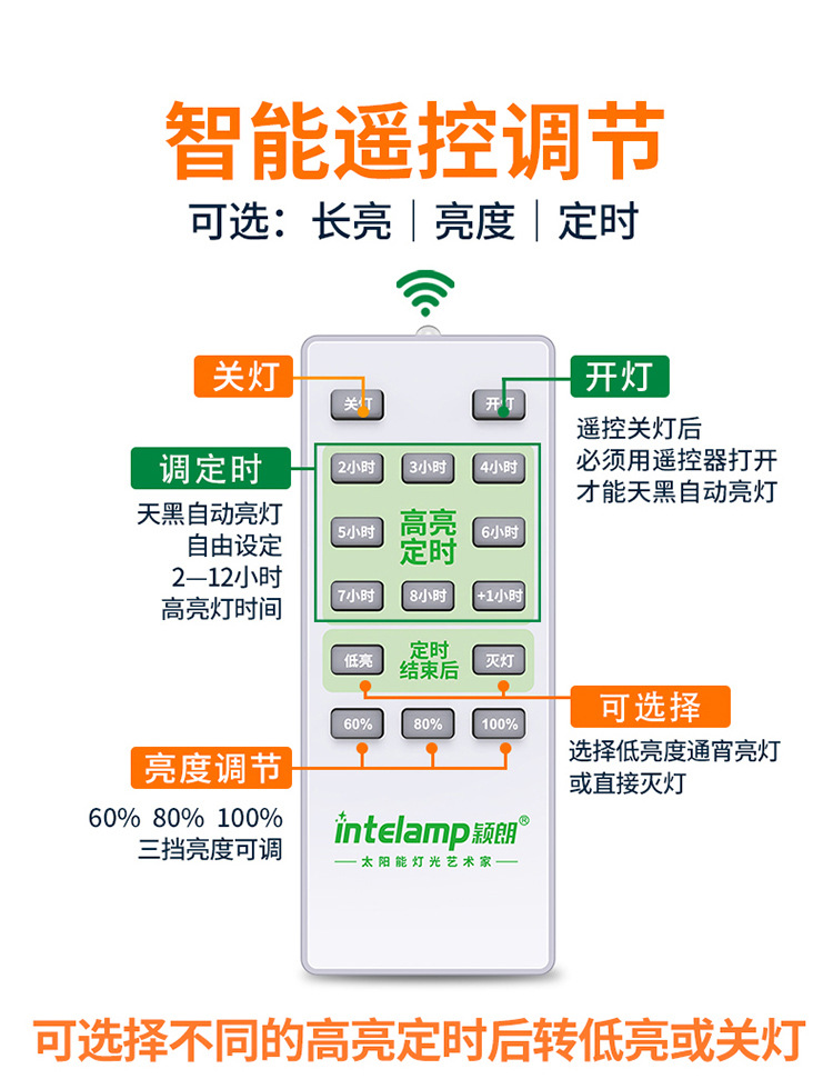 Solar floodlights, led courtyard outdoor camping site waterproof, new rural ultra-bright lighting floodlights pic 22