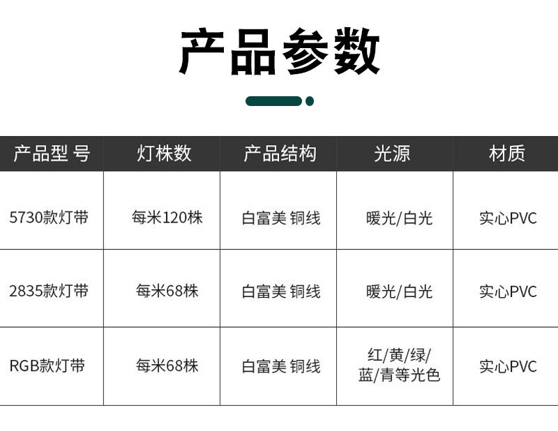 Direct supply of 5730 outdoor waterproof high-voltage 220V color-changing silicone decorative light strips for home engineering pic 5