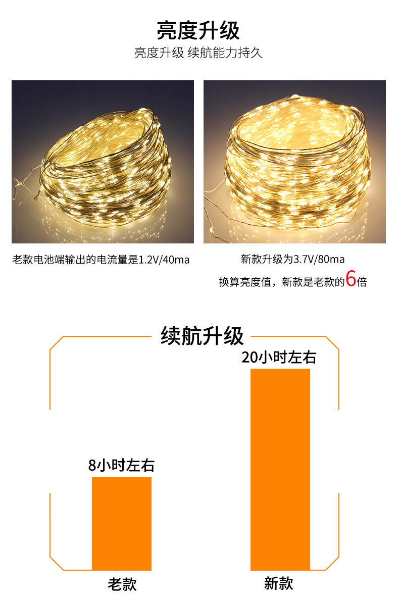 太阳能铜线灯-花火店_04.jpg