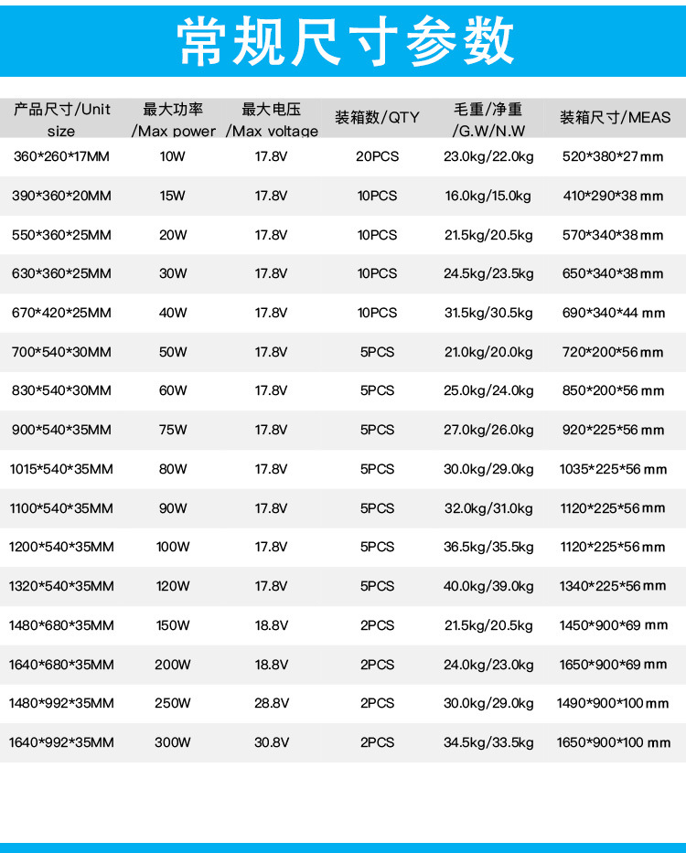 Foreign trade monocrystalline solar panels, photovoltaic panels, solar power generation panels, solar charging panels, 10W-300W pic 2