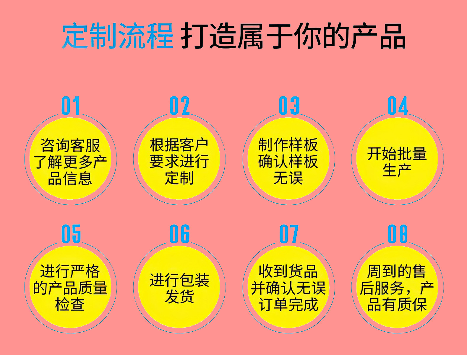 Wholesale of pet supplies in stock, including dog and cat paw print oil, pet accessories, pet foot pendants, collars and pendants pic 3