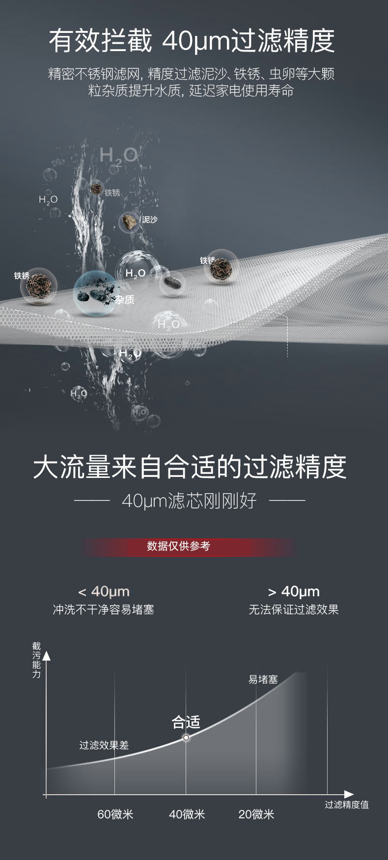 全屋大流量前置过滤器家用全自动清洗反冲洗水龙头中央净水器详情18