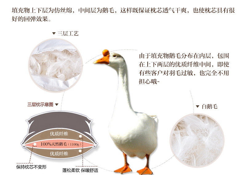 Shefan white goose down pillow core, three-layer craft down pillow core from a five-star hotel pic 14