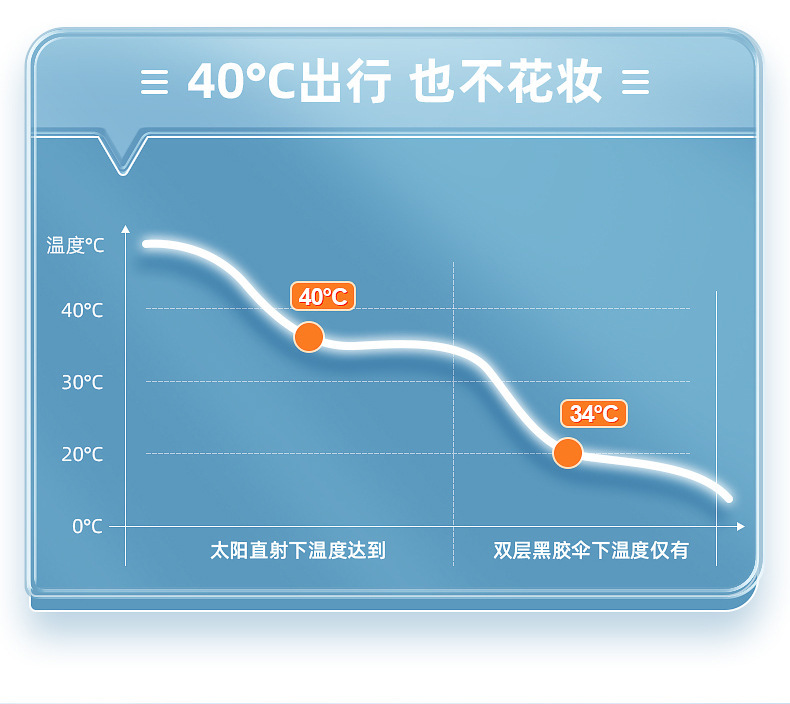 全自动十二骨双龙骨定制广告雨伞三折黑胶防紫外线遮阳伞晴雨两用详情21