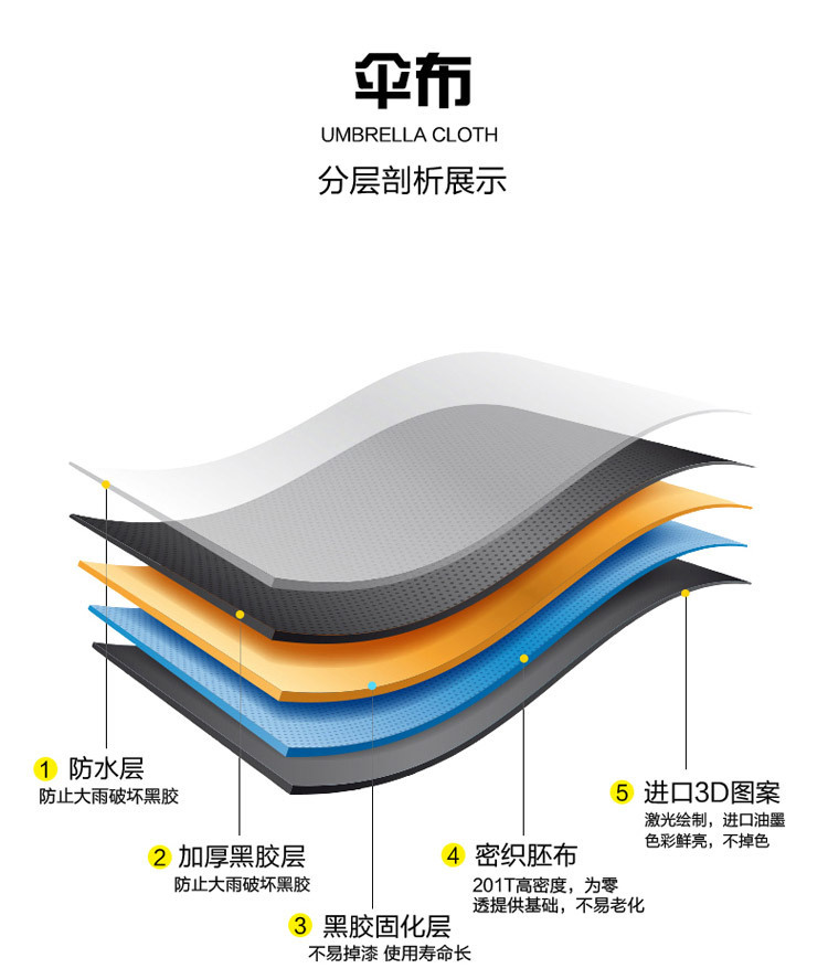 雨伞定制批发全自动三折防晒晴雨伞高级感折叠大号商务礼品广告伞详情4