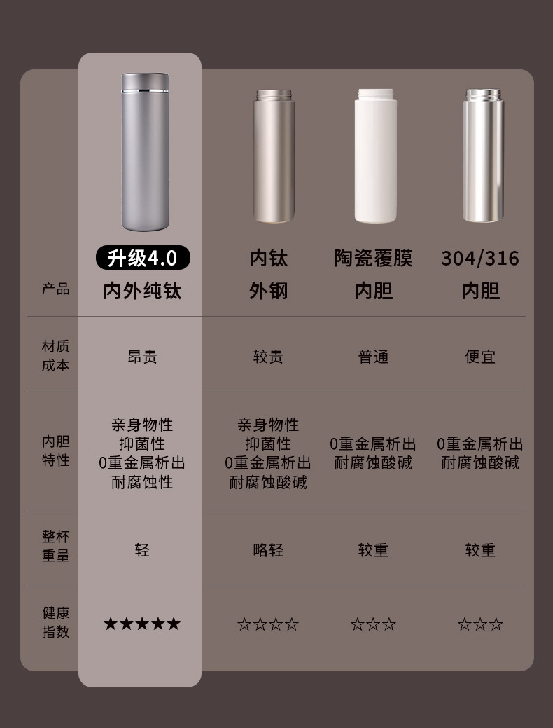高端纯钛保温杯双层保温全钛直身杯商务办公男士闷茶杯轻奢礼品杯详情3