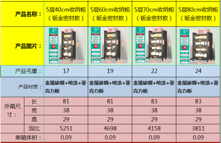 多功能钣金置物架 厨房台面烤箱架子客厅多功能柜子储物柜收纳架详情5
