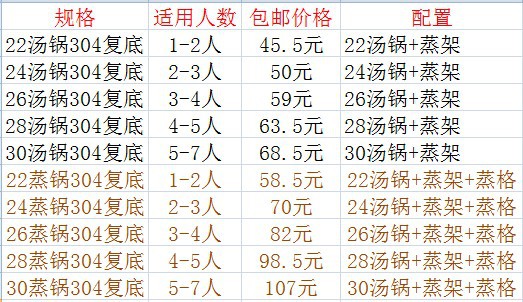 304 food-grade stainless steel double-layer steamer, double-ear thickened soup pot, composite bottom cookware pot pic 4