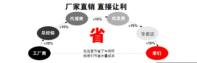 亚马逊爆款儿童礼服外贸中小童公主裙蕾丝拼色礼服裙2023春款童装详情17