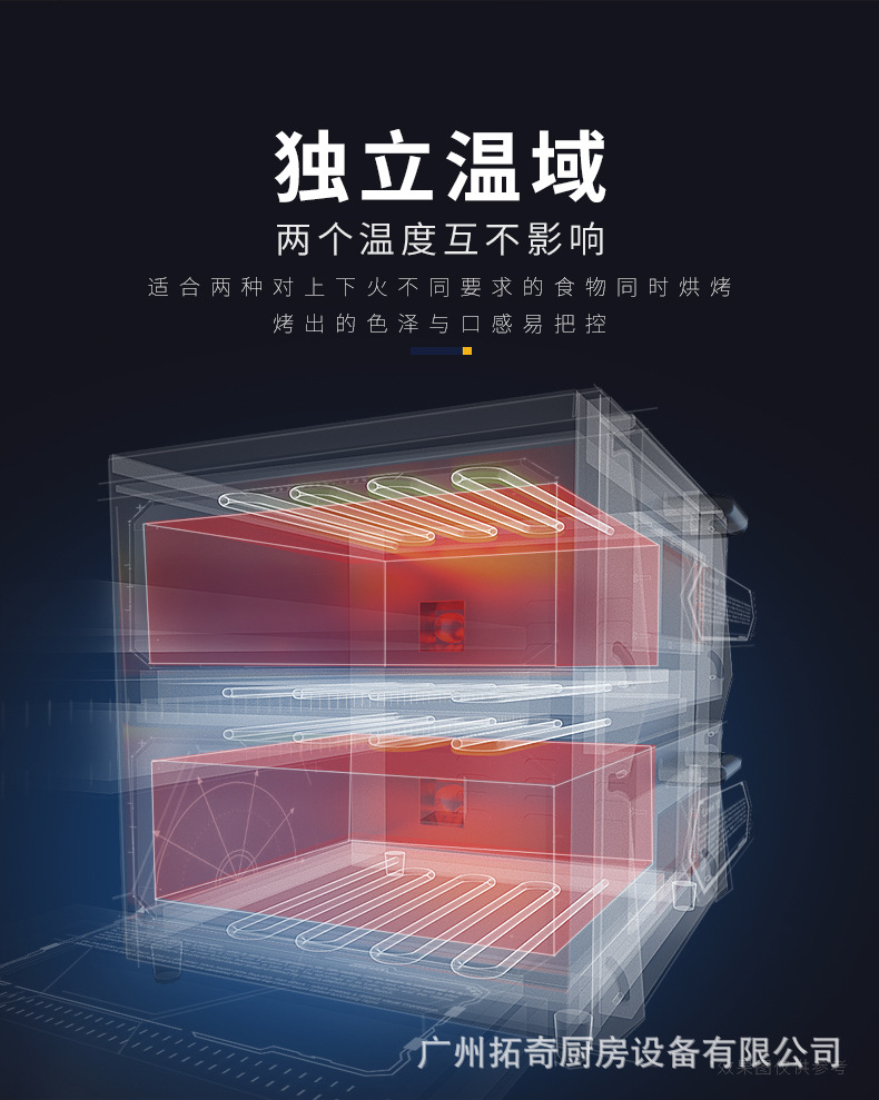 Tuoqi electric oven is a commercial double-layer large-capacity oven for baking pizza, egg tarts and pancakes. It is a two-layer, two-tray oven pic 11