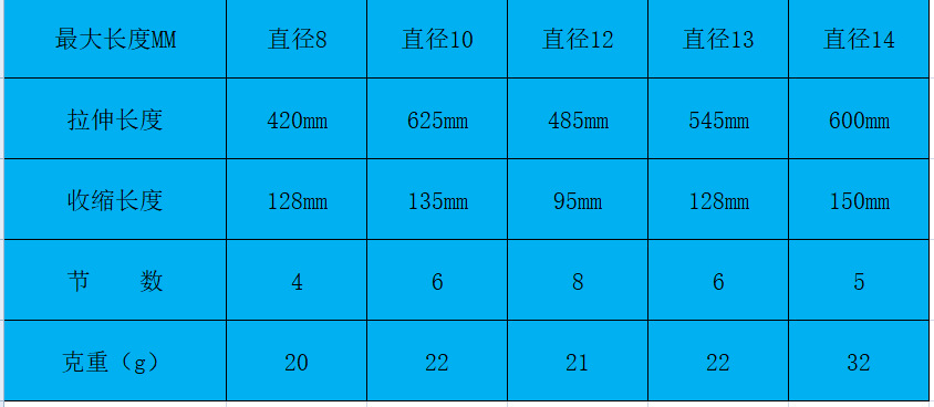 Pocket Bellow fire blower, stainless steel telescopic fire blower, fire rod, fire blower pipe, camping and cooking tools pic 1