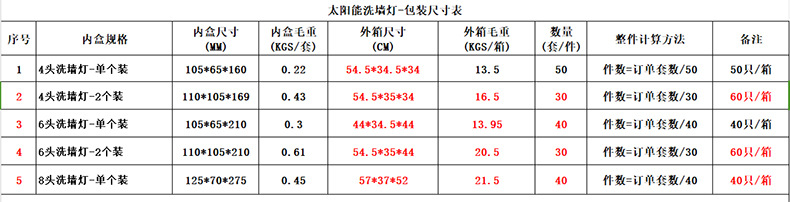 跨境新款壁灯上下发光户外庭院景观别墅家用装饰氛围太阳能洗墙灯详情1