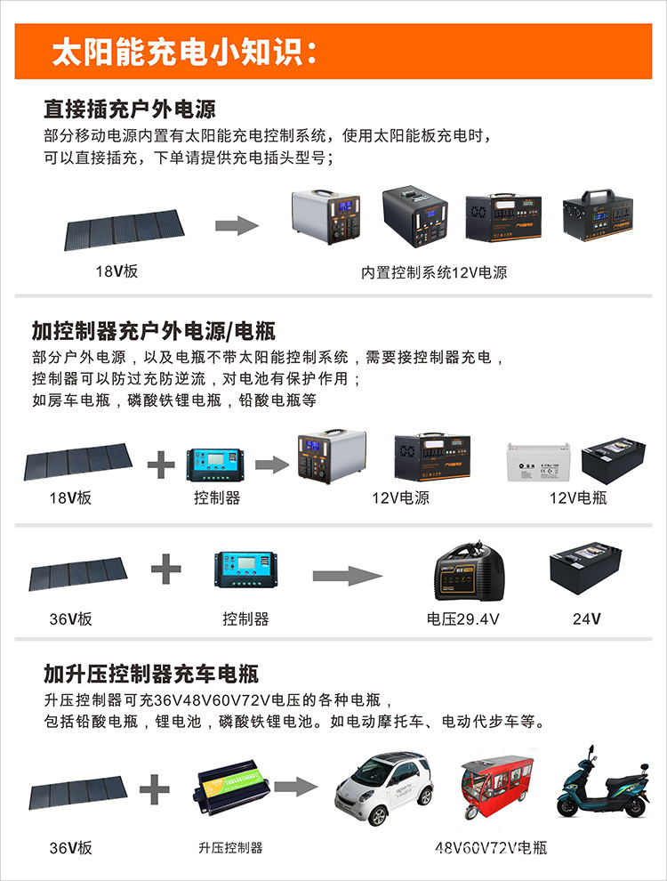 400-watt high-power portable folding bag for solar panels, 18V outdoor mobile phone charger, battery power bank pic 15