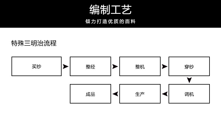 Factory direct sales of special sandwich mesh fabric, 100% polyester modern abstract printed sandwich woven fabric pic 13