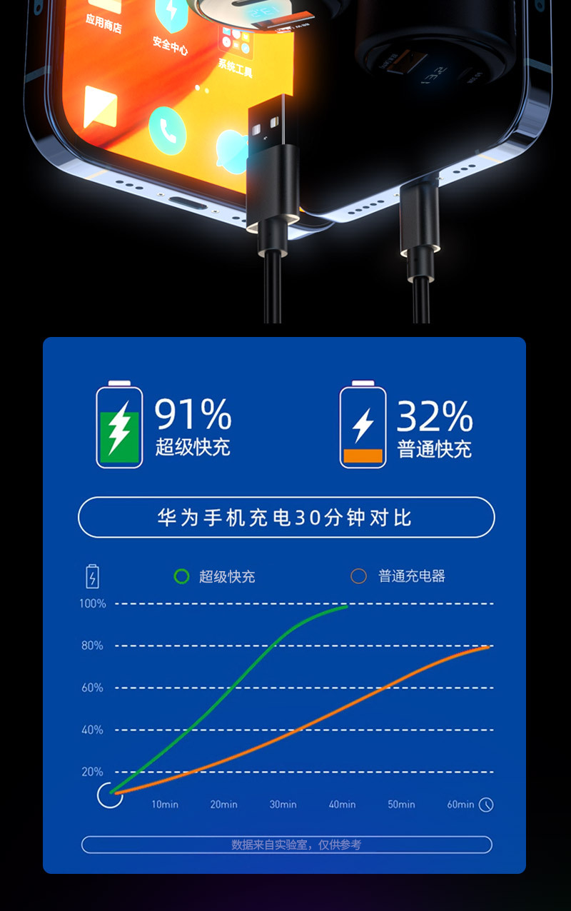 新款车载充电器一拖二100w超级快充汽车车用点烟器PD快充转换插头详情23