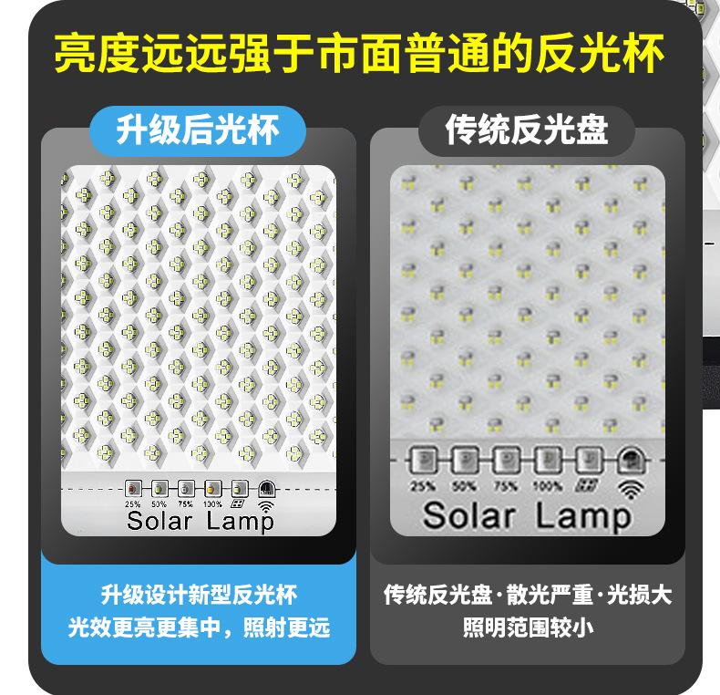 满天星太阳能投光灯批发户外照明路灯家用庭院灯防水壁灯厂家直销详情3